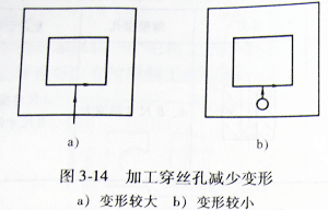 加工穿丝孔减少变形图